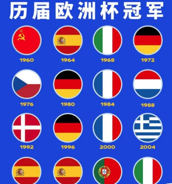 理性讨论：今年<a href='https://www.guokangwang.com/news/tag/1020688.html' style='color: blue;'>欧洲杯</a>的夺冠热门谁会胜出？