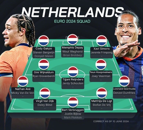 荷兰队欧洲杯前景揭秘：德容伤退后仍可否掌舵？